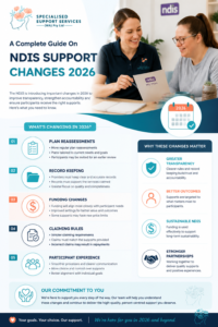 NDIS Support Changes