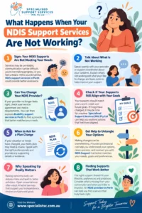 What if Your NDIS Support Services Are Not Working